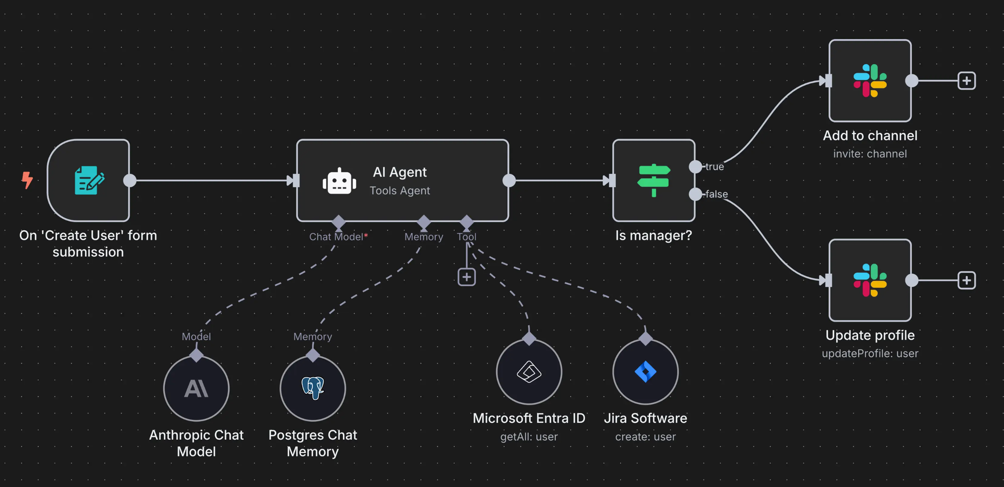 n8n으로 코드리뷰 시스템 만들기